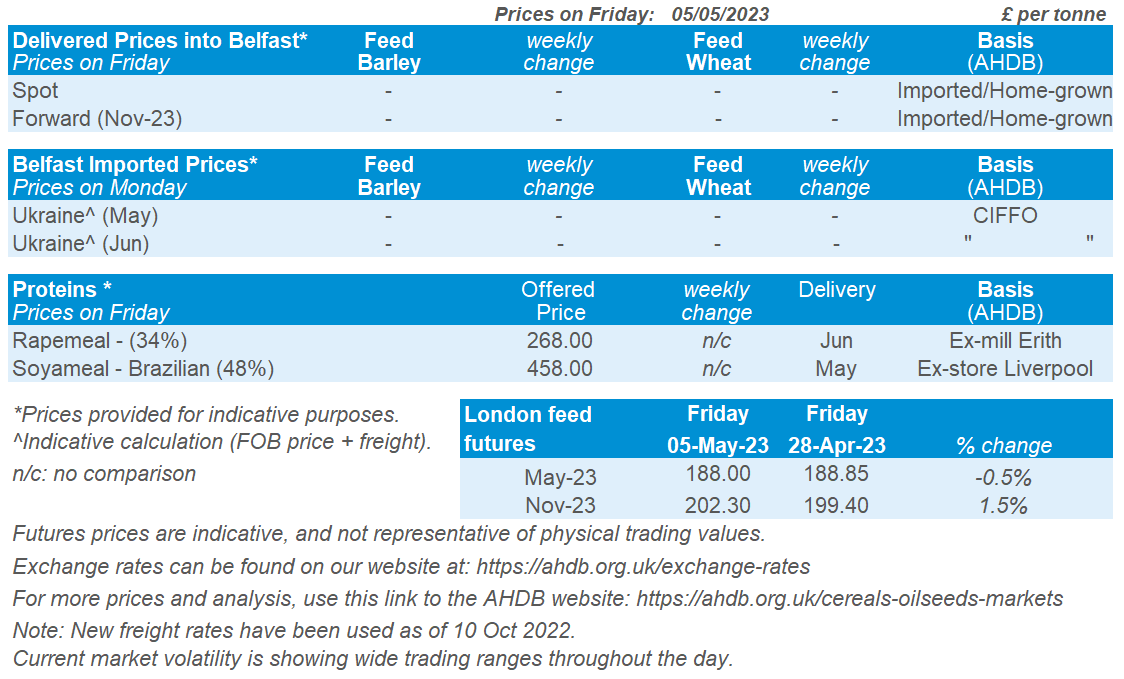 NI price table 09 05 2023